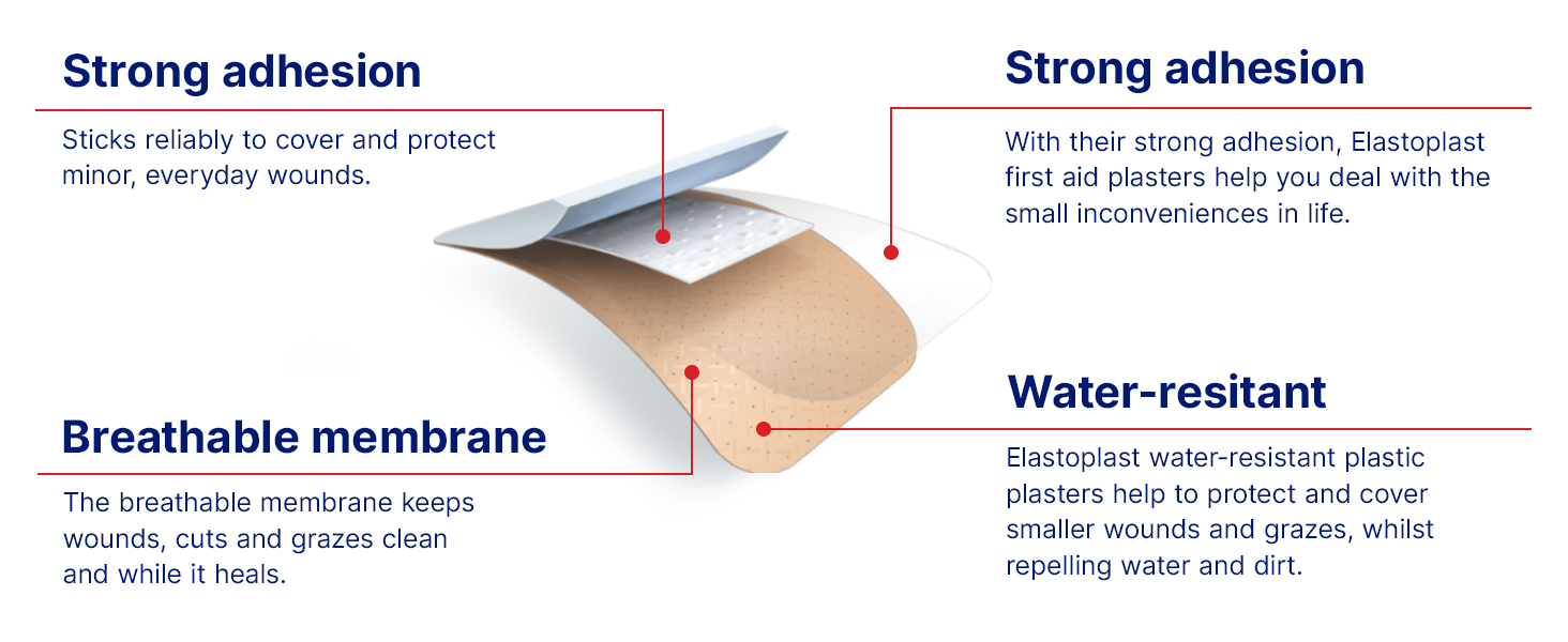Elastoplast Plastic Water Resistant Plasters (20 Pack) | With Bacteria Shield | All-Purpose First Aid Bandages | Repels Water & Dirt | Strong Adhesion | Breathable Material | Protects Minor Wounds