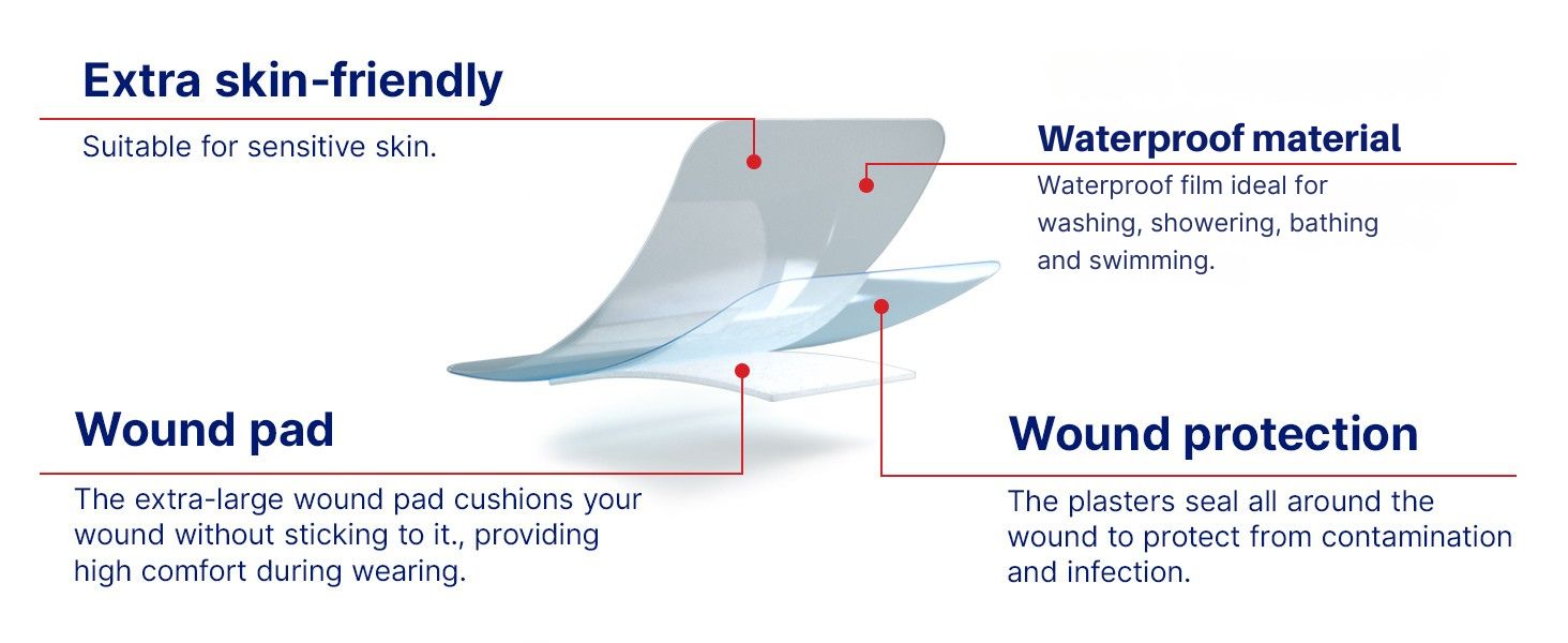 Elastoplast Waterproof XL Fast Healing Wound Dressings 6.5cm x 4.3cm (16 Pack) | Reduces Risk of Scarring | Extra Strong Adhesion | Waterproof Plaster | Protects Wounds from Dirt & Bacteria
