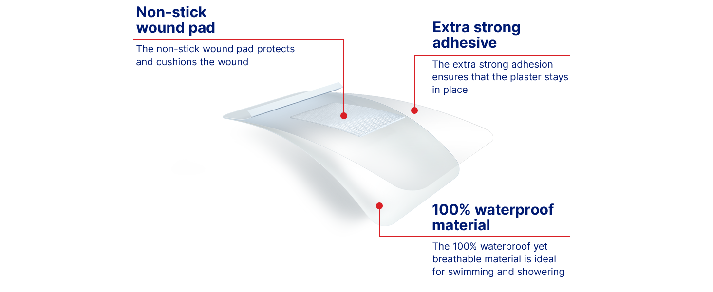 Elastoplast Waterproof XL Med+ Dressings (5 Pieces), Pack of First Aid Plasters, Large Plasters for Post-Operative Wounds, Waterproof Sterile Dressing for Wounds, 0% Latex, Flexible Material, Clear