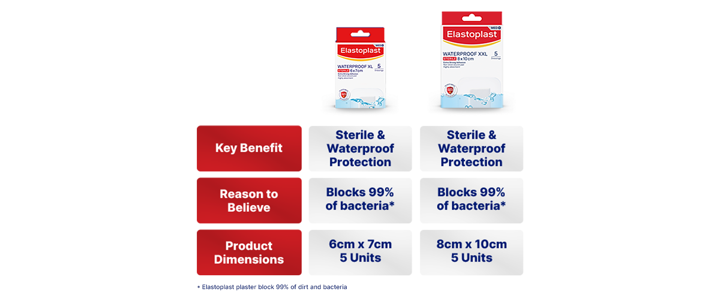Elastoplast Waterproof XL Med+ Dressings (5 Pieces), Pack of First Aid Plasters, Large Plasters for Post-Operative Wounds, Waterproof Sterile Dressing for Wounds, 0% Latex, Flexible Material, Clear
