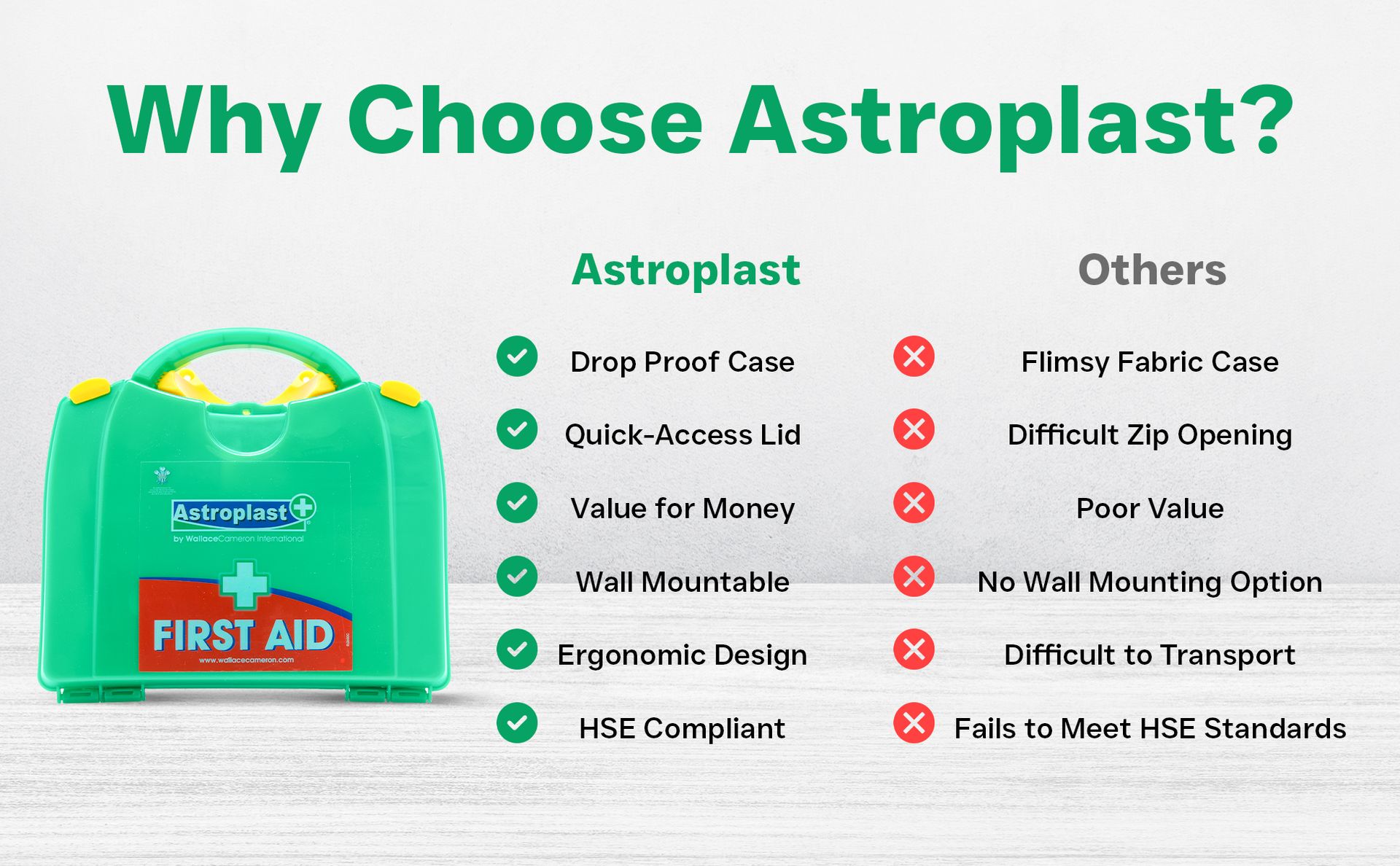 Astroplast 1047031 Green Box 20 Person First Aid Kit