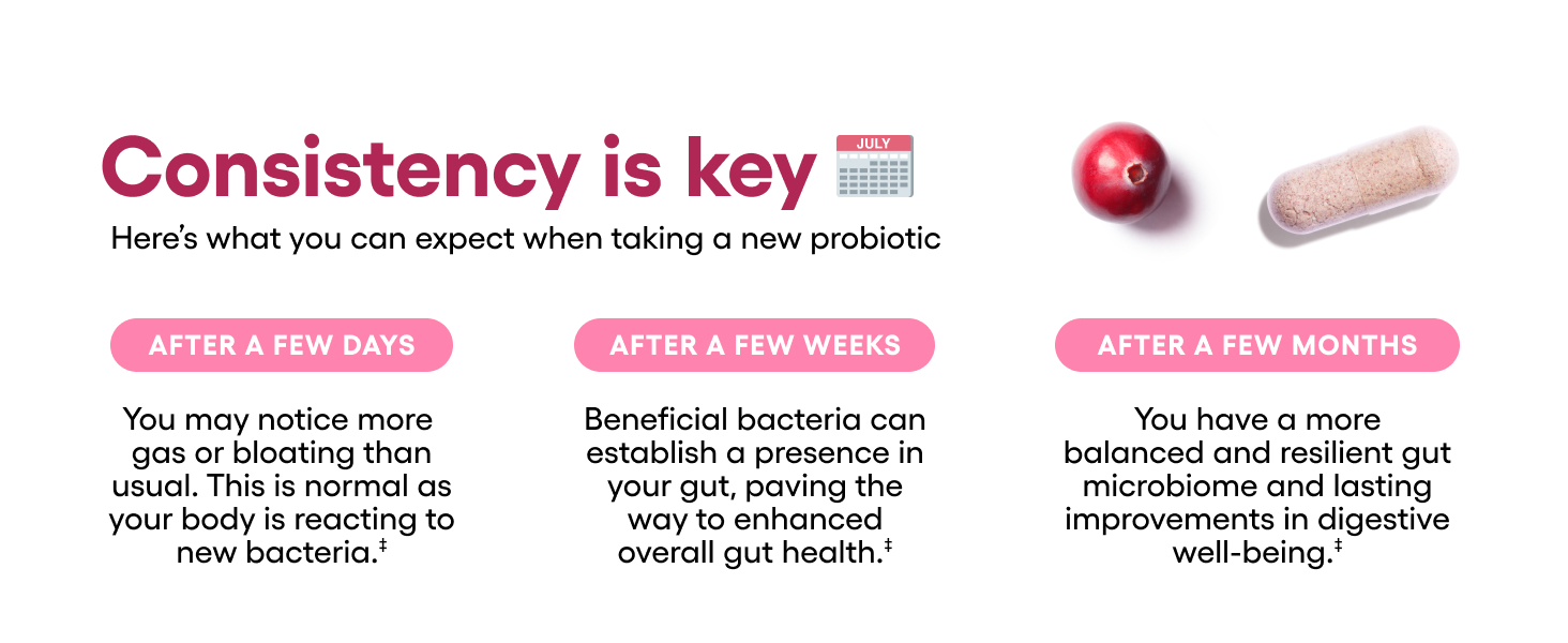 Physician's CHOICE Probiotics for Women - PH Balance, Digestive, UT, & Feminine Health - 50 Billion CFU - 6 Unique Strains for Her - Organic Prebiotics, Cranberry Extract+ - Women Probiotic - 30 CT