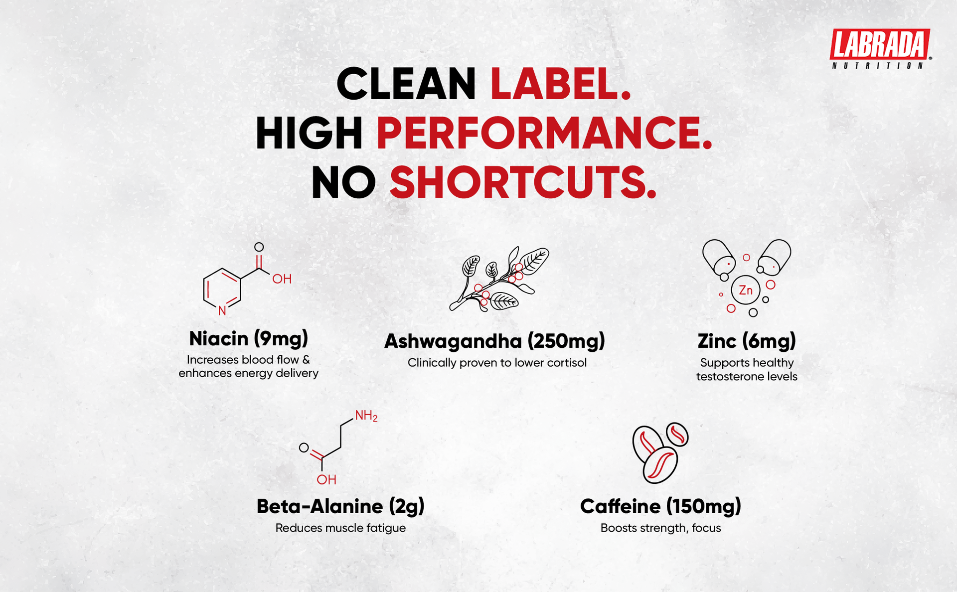 Labrada Super Charge Pre Workout Supplement for Men & Women | Energy, Focus & Muscle Pump Support | Mango Flavour | 150g
