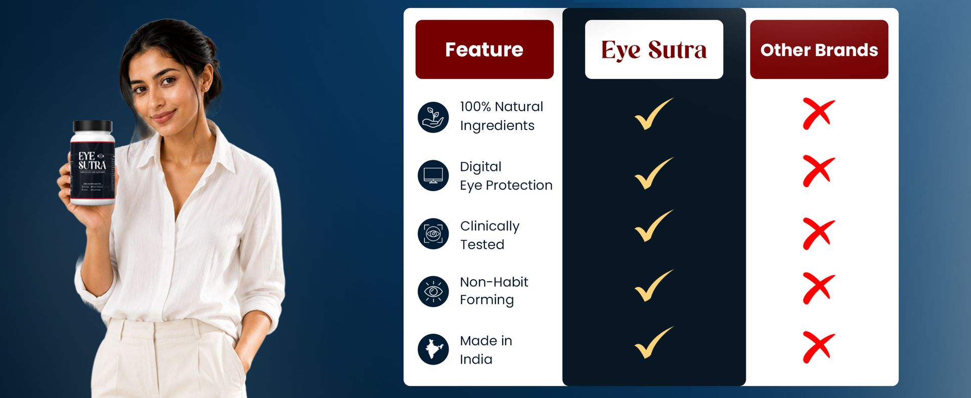 Herbal Deck Eye Sutra - Natural Eye Care Supplement for Optimal Vision and Wellness | Helps in Eye Vision Care Strain, Dryness, Redness & Itching | Protects from Blue light & Dryness
