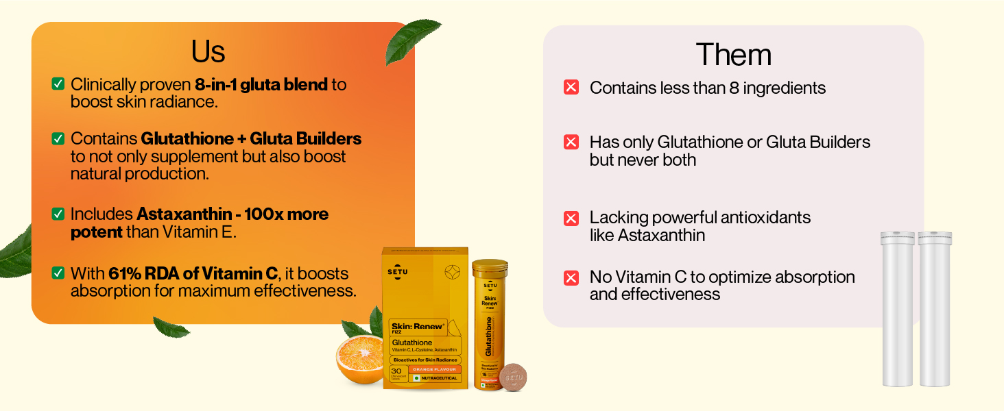 Setu Skin Renew Glutathione Tablets for Glowing Skin | 30 Effervescent Tablets with 500mg L-Glutathione & Vitamin C | Sugar-free Antioxidant & Skin Glow Supplement for Clear Skin | Orange (Pack of 2)