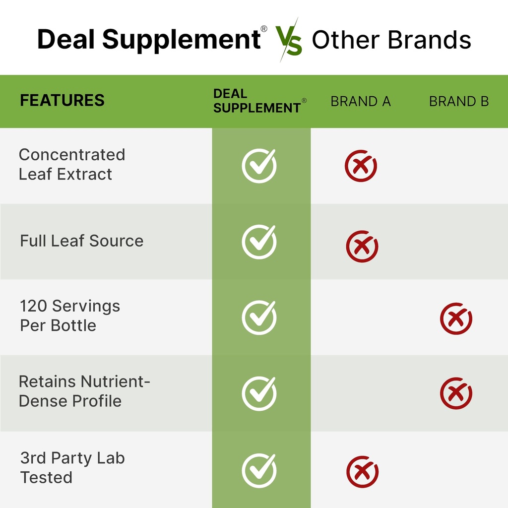 moringa-capsules-240-capsules-4-month-su-5.jpg