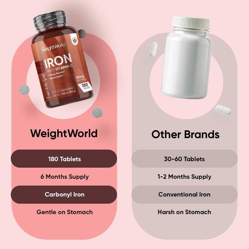 weightworld-iron-65mg-with-vitamin-c-125-5.jpg