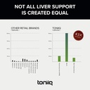 toniiq-ease-with-dhm-full-liver-support--3.jpg