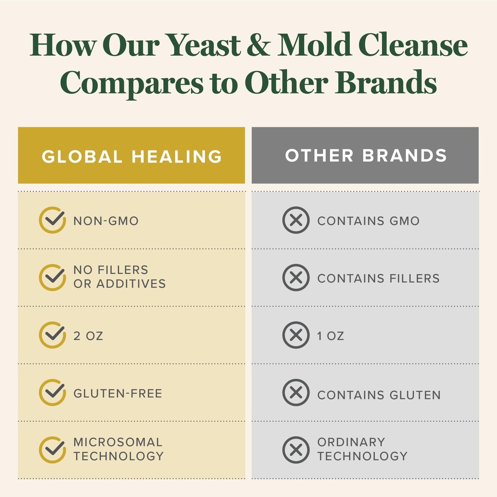 global-healing-yeast-cleanse-olive-leaf--5.jpg