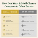 global-healing-yeast-cleanse-olive-leaf--5.jpg