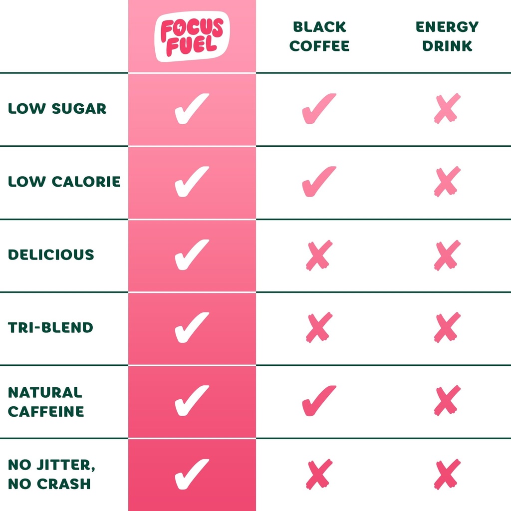 focusfuel-energy-chews-variety-pack-pine-6.jpg