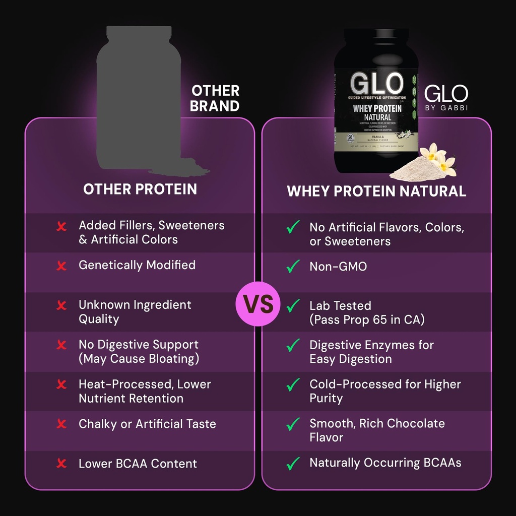 glo-health-foods-cold-processed-whey-pro-3.jpg