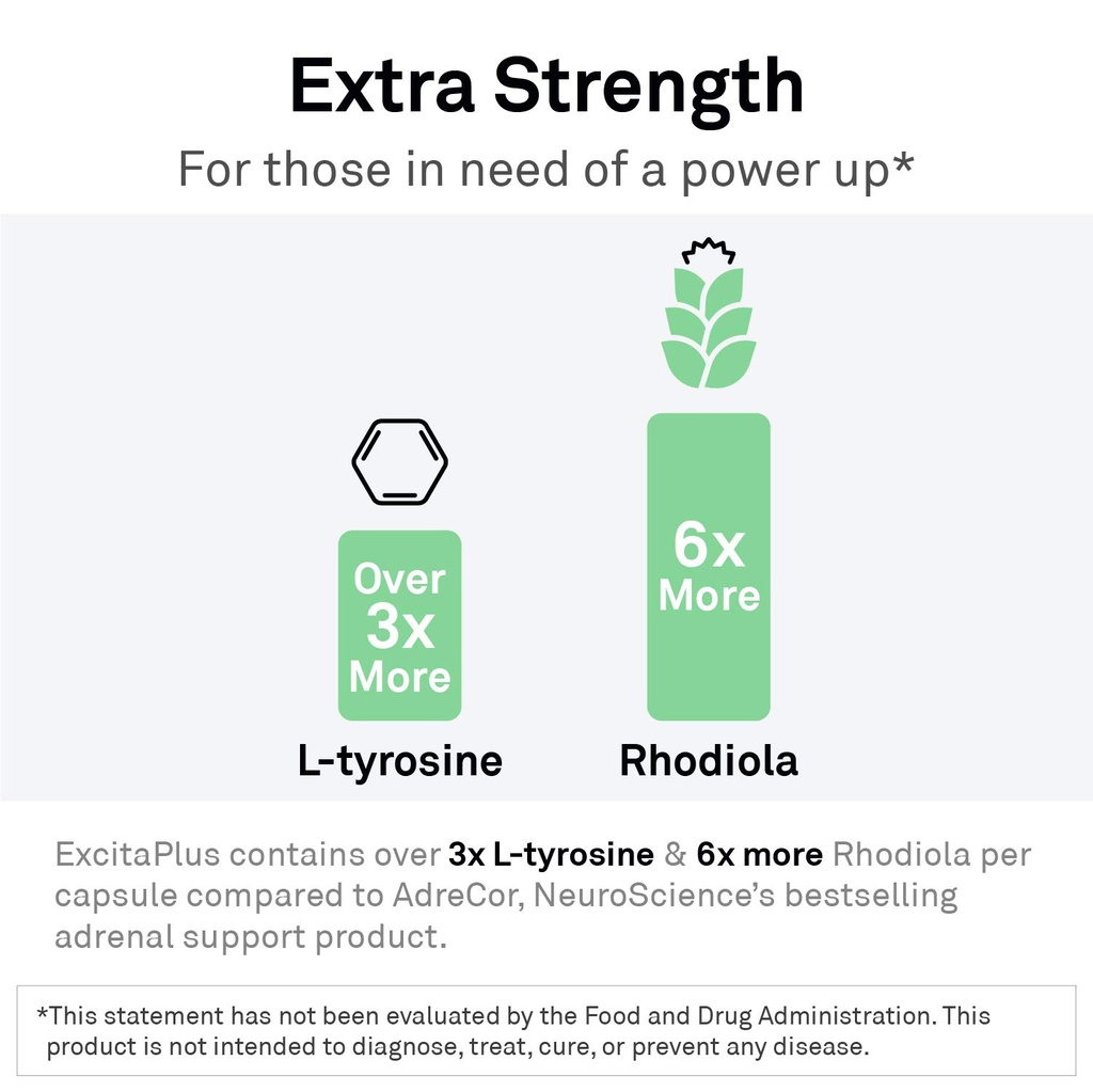 neuroscience-excitaplus-adrenal-support--3.jpg
