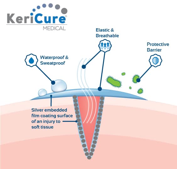 kericure-natural-shield-silver-first-aid-3.jpg