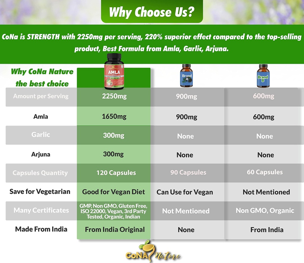 organic-amla-capsules-2250mg-arjuna-garl-3.jpg