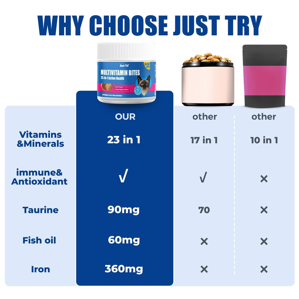 just-try-23-in-1-taurine-for-cats-vitami-5.jpg