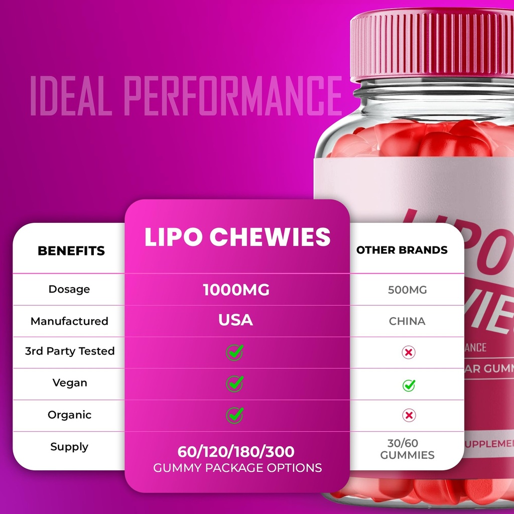 lipo-chewies-brazillian-gummies-lipo-che-5.jpg