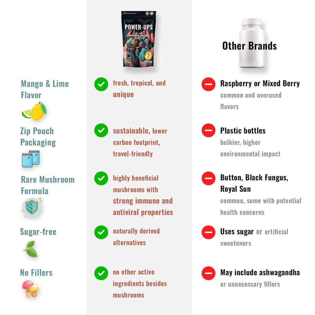 mushroom-gummies-nootropic-adaptogenic-w-3.jpg