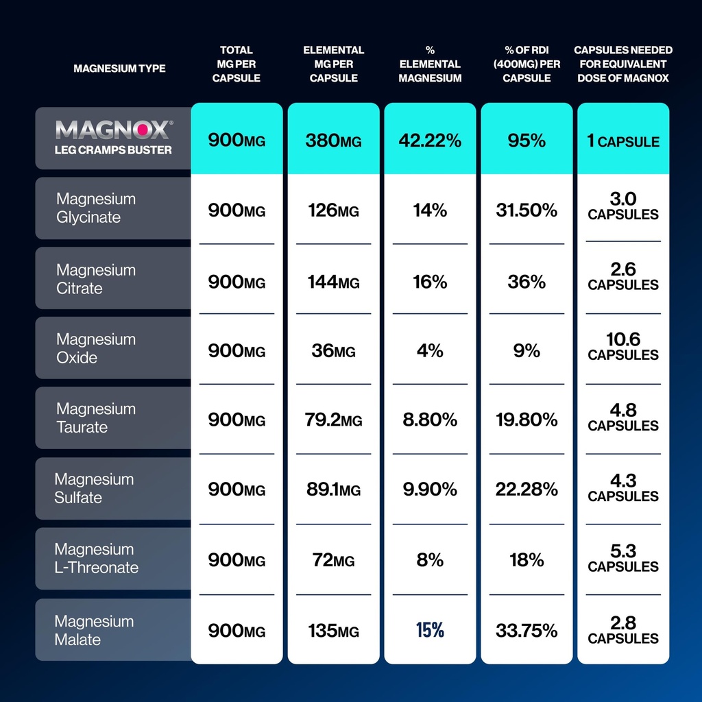 magnox-buster-patented-clinically-tested-5.jpg