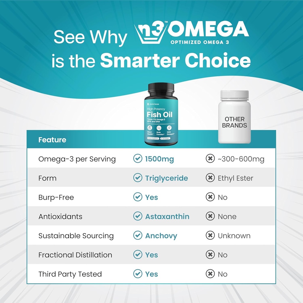 mini-fish-oil-softgels-odorless-burpless-5.jpg