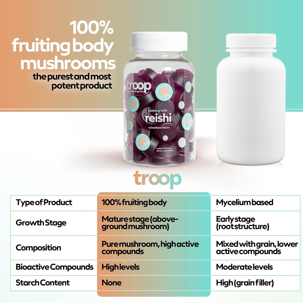 troop-reishi-mushroom-gummies-calming-gu-6.jpg