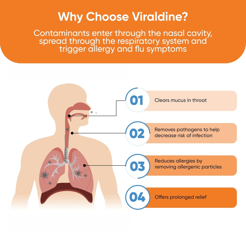 viraldine-1-5-povidone-iodine-sore-throa-3.jpg