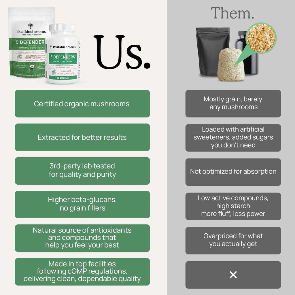 real-mushrooms-5-defenders-adaptogenic-m-6.jpg