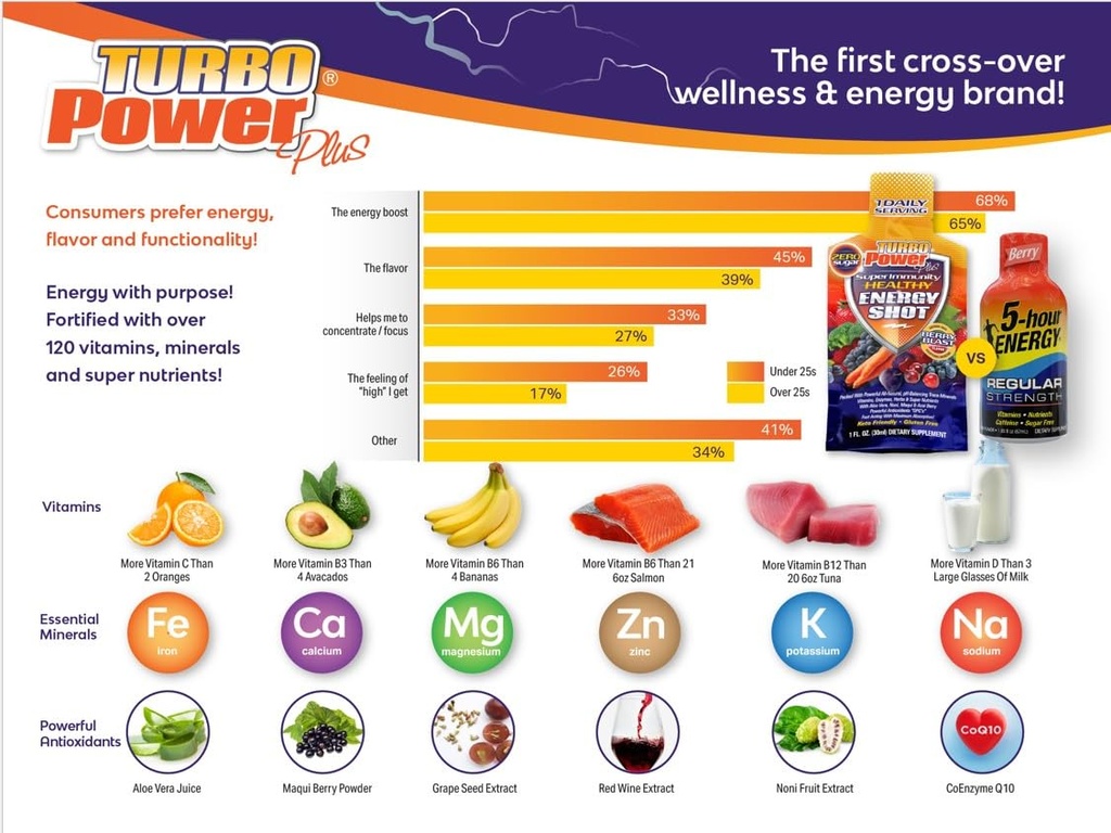 turbo-power-plus-immune-support-1-oz-ene-3.jpg