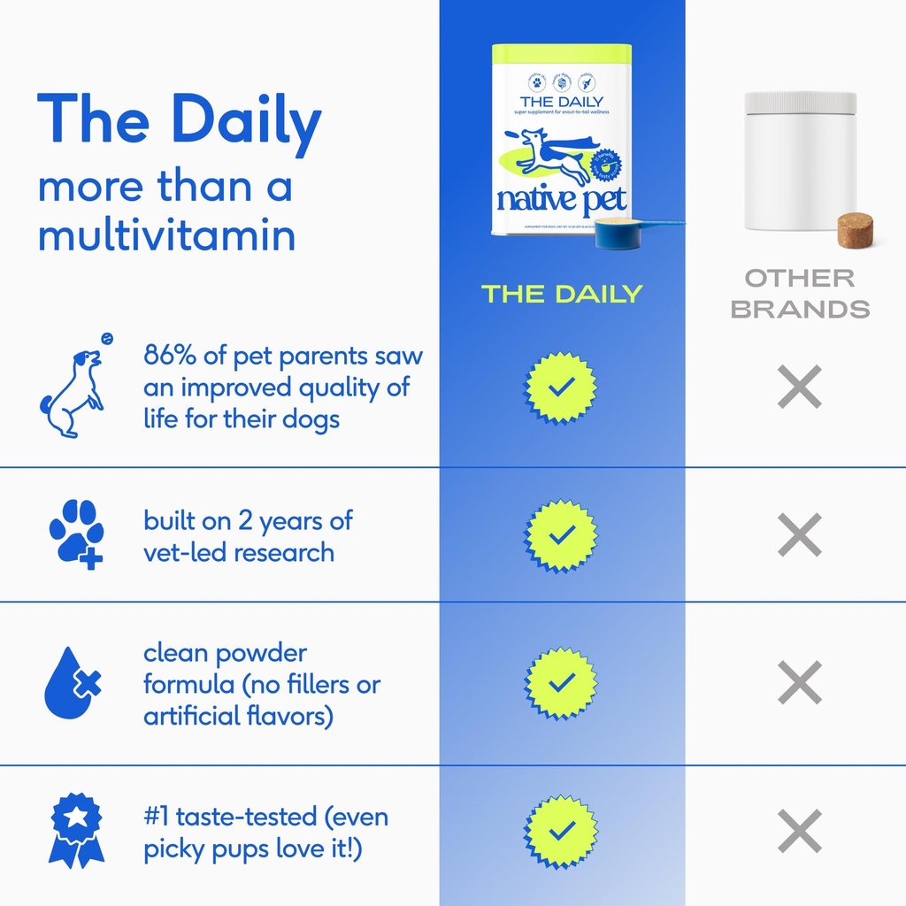 native-pet-health-wellness-bundle-3-medi-6.jpg