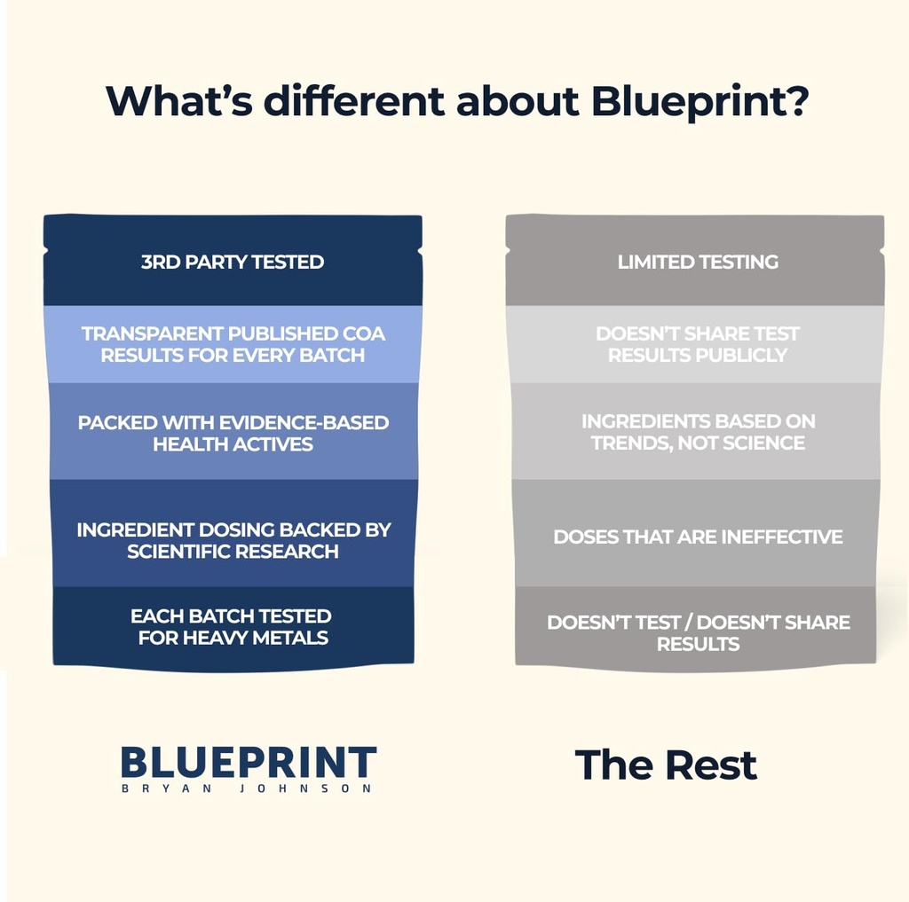 blueprint-bryan-johnson-super-shroom-cof-4.jpg