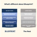 blueprint-bryan-johnson-super-shroom-cof-4.jpg