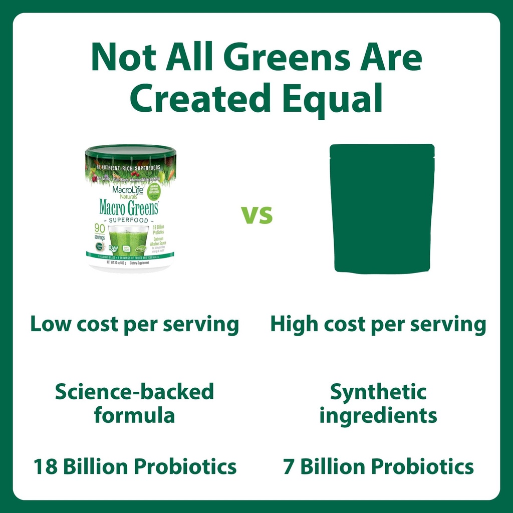 macro-greens-superfood-powder-38-superfo-6.jpg