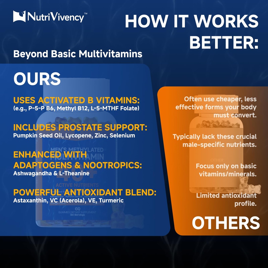 methylated-multivitamins-for-men-gummies-6.jpg