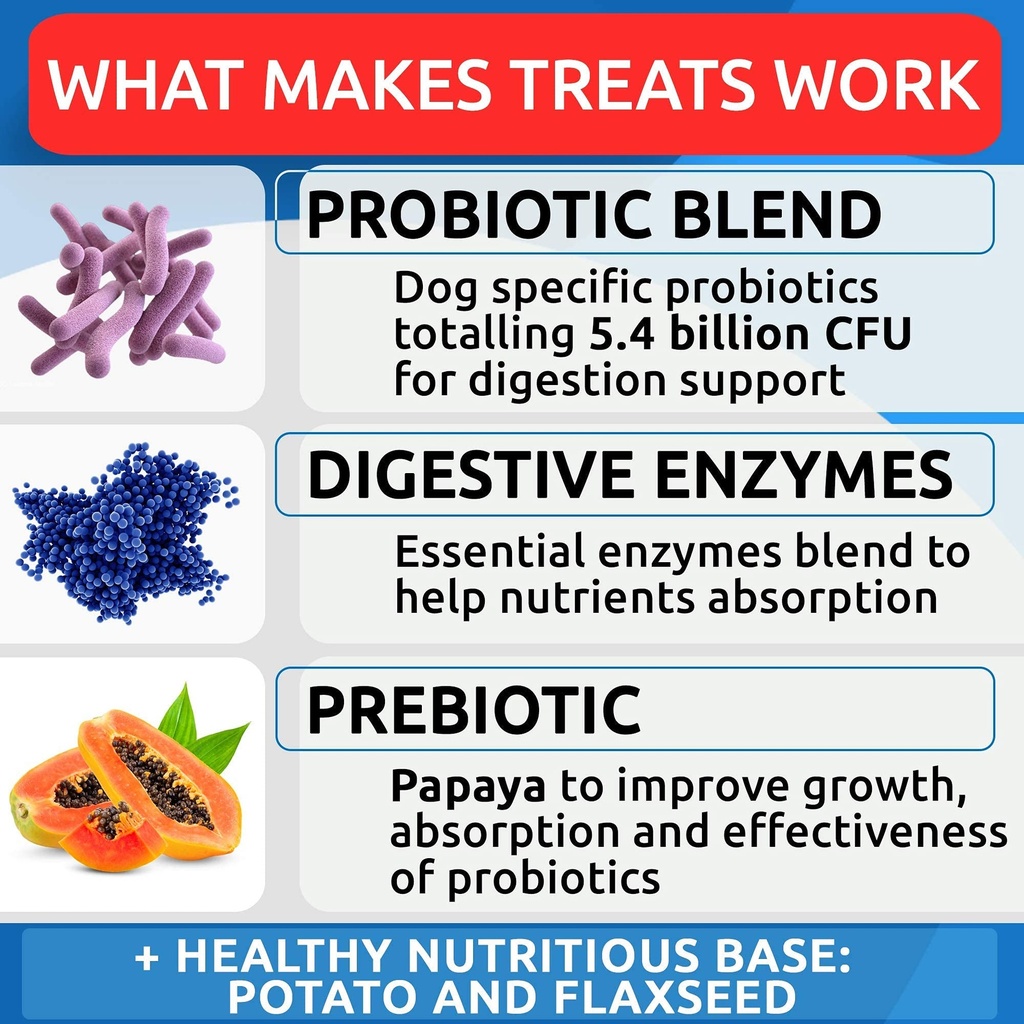 dog-probiotics-glucosamine-treats-bundle-6.jpg