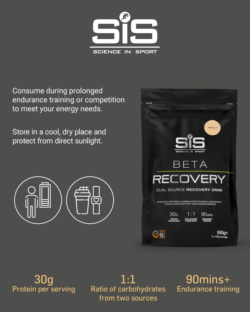 sis-beta-recovery-dual-source-carbohydra-5.jpg