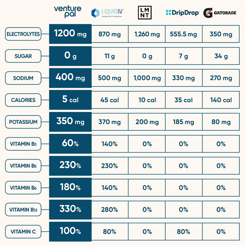 venture-pal-mushroom-coffee-electrolyte--6.jpg