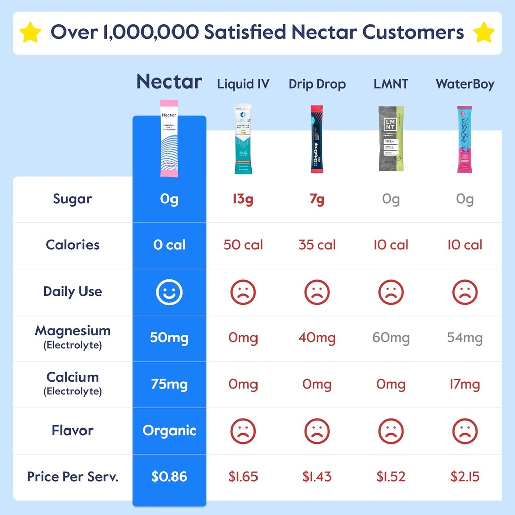 nectar-hydration-packets---electrolytes--2.jpg