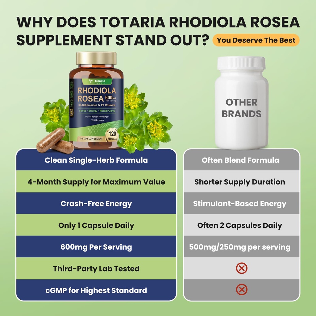 totaria-rhodiola-rosea-supplement-600mg--6.jpg