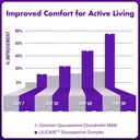 glucosamine-chondroitin-gummies-sugar-fr-5.jpg