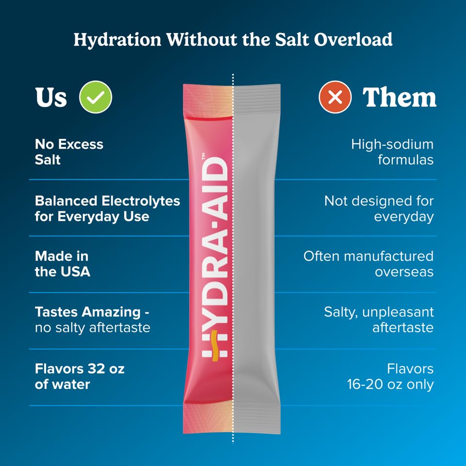 low-sodium-electrolyte-powder-packets-ma-3.jpg