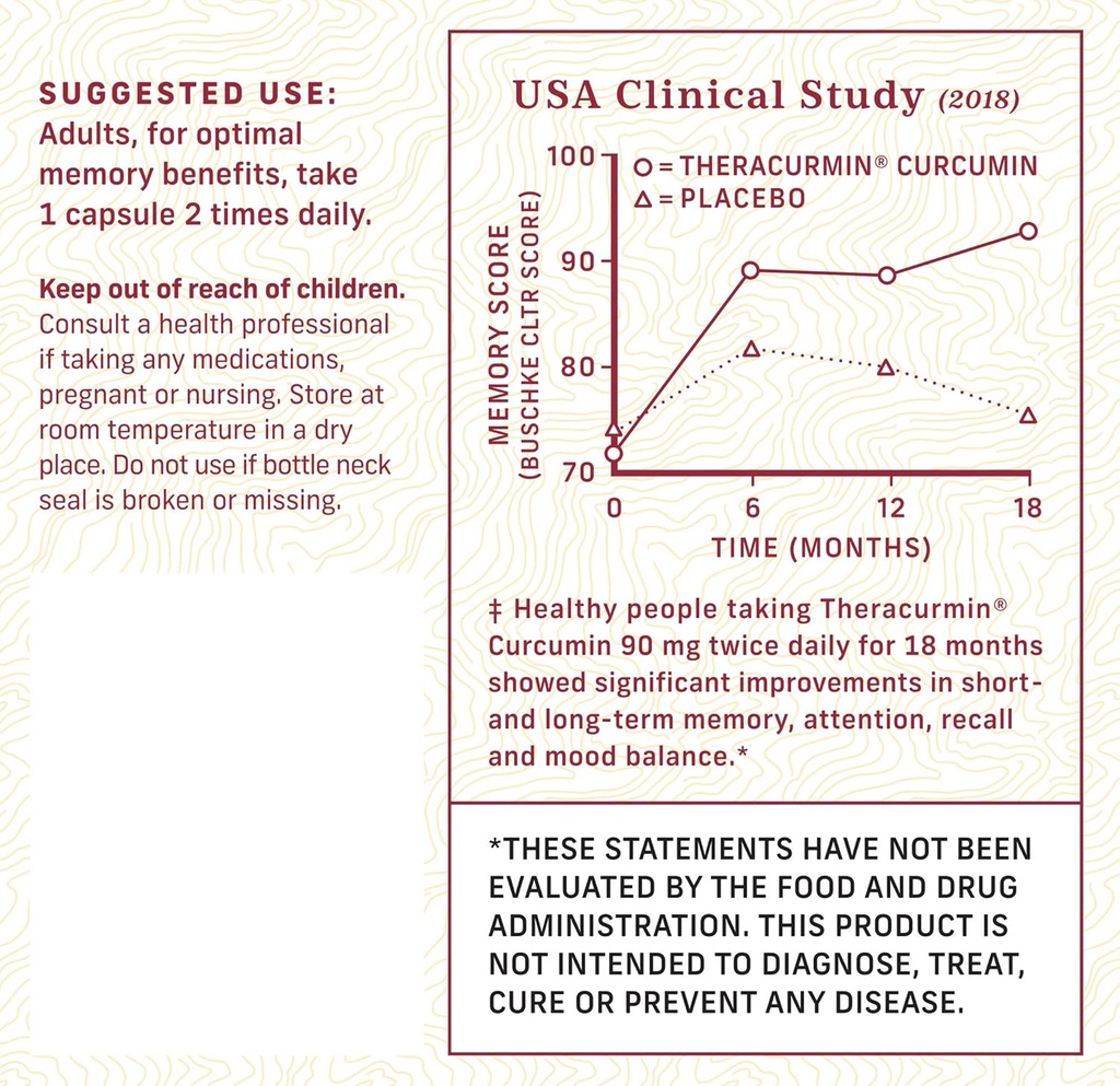 better-memory---theracurmin-curcumin-90--4.jpg