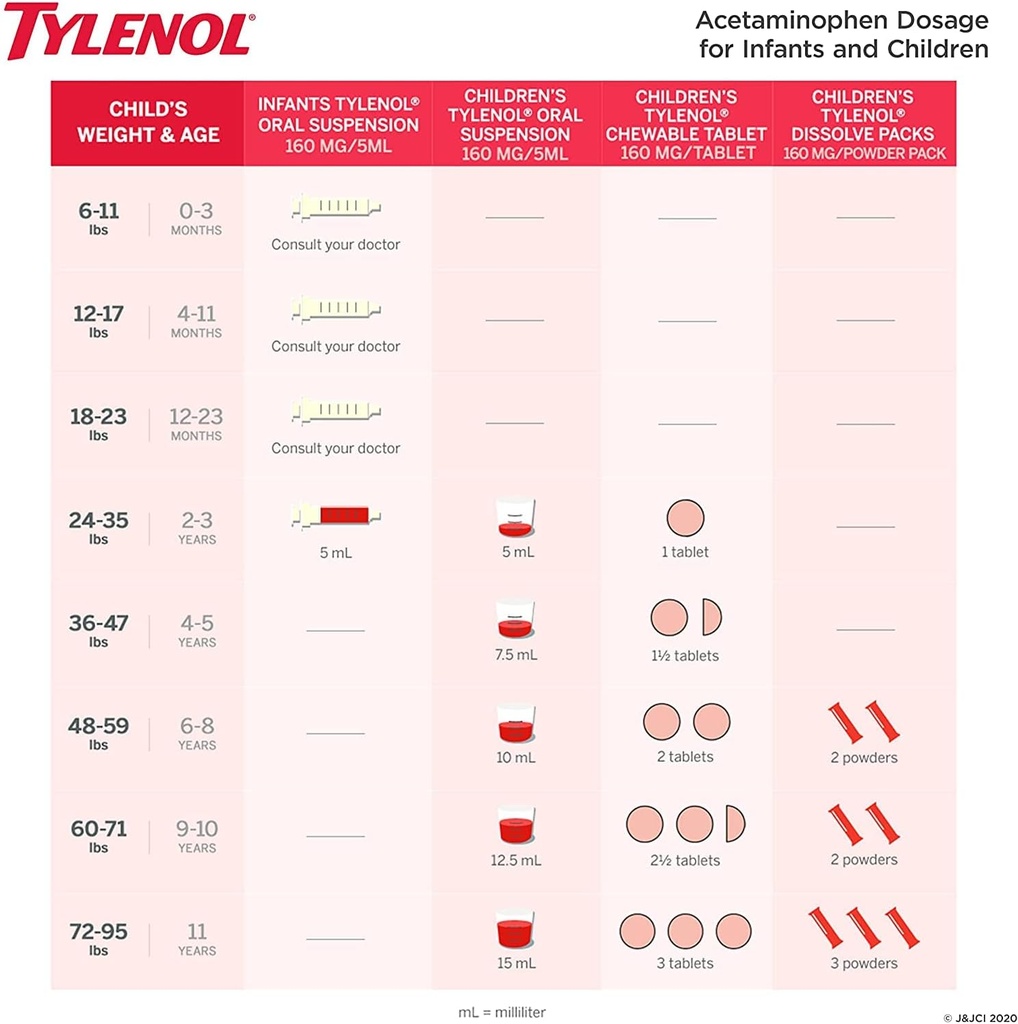 tylenol-childrens-pain-plus-fever-grape--4.jpg