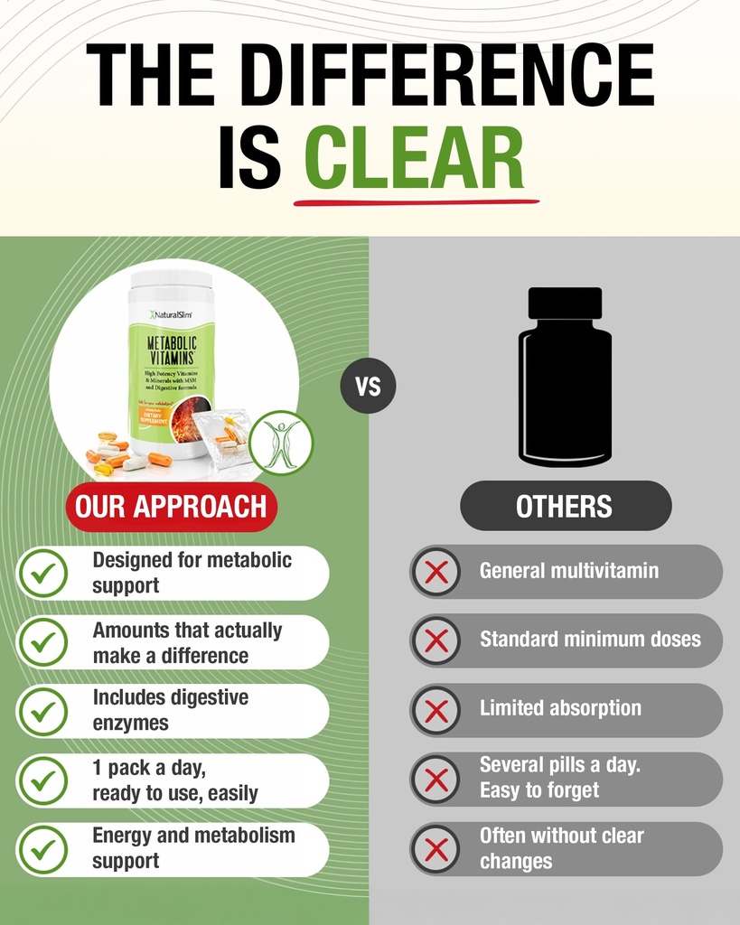 naturalslim-metabolic-vitamins-multivita-6.jpg