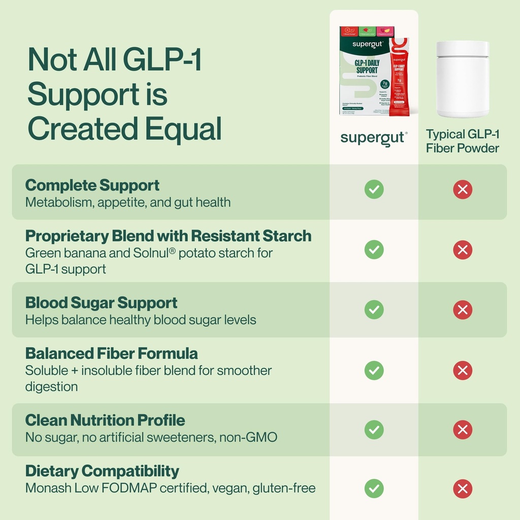 supergut-glp1-daily-support-variety-pack-71lwVZXi4TL.jpg