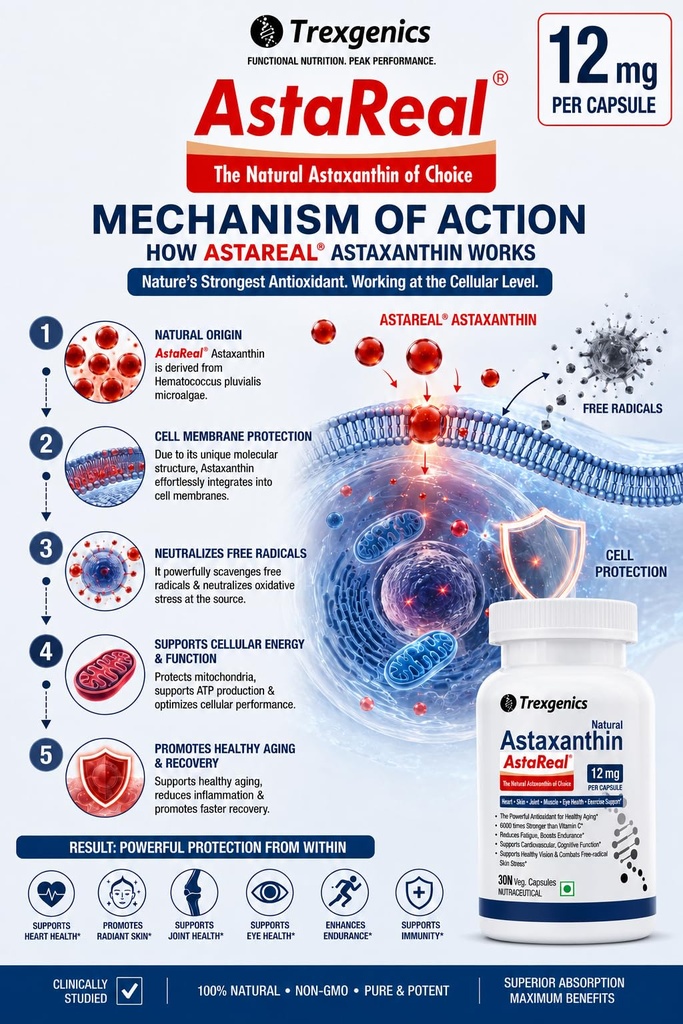 trexgenics-astareal-astaxanthin-12-mg-fr-71E-hX0HImL.jpg