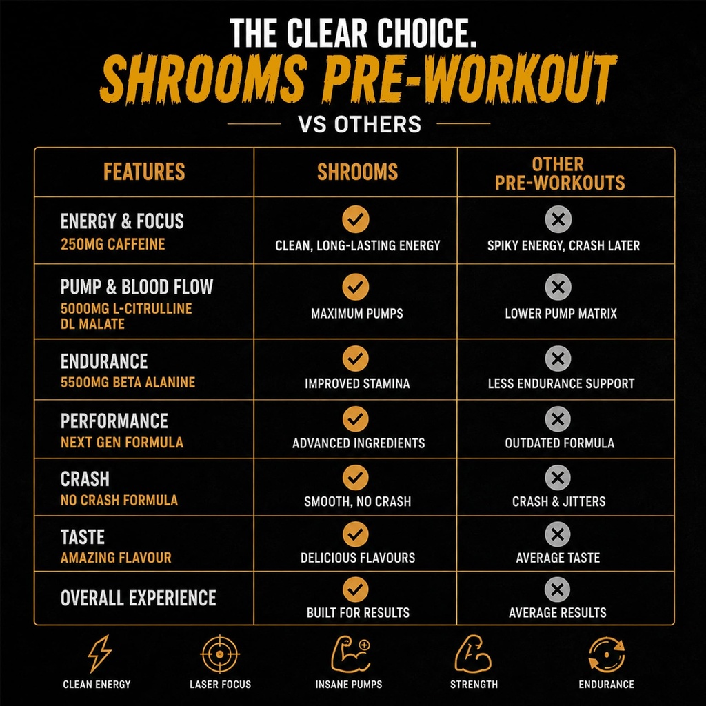 absolute-nutrition-shrooms-pre-workout-p-81IvW6JPNOL.jpg