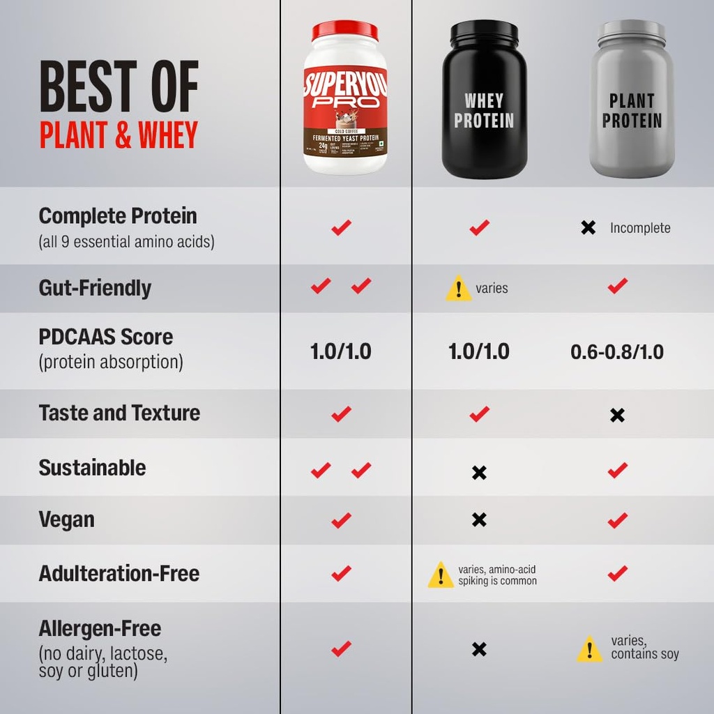 superyou-pro-fermented-yeast-protein-iso-61gVzQh8d4L.jpg