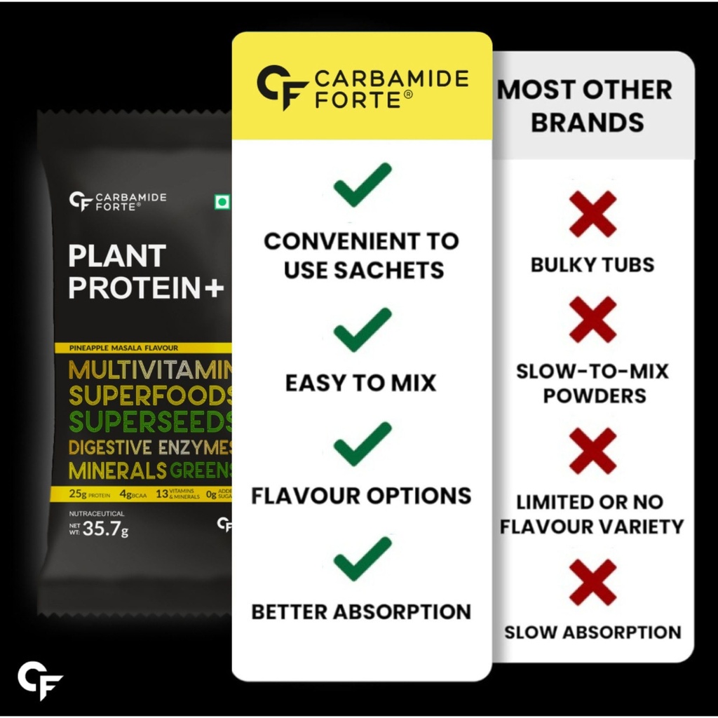 carbamide-forte-plant-protein-powder-pla-712BaIs0KhL.jpg