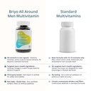 briyo-men-s-multivitamin-all-around-men--71suPSWJ6rL.jpg