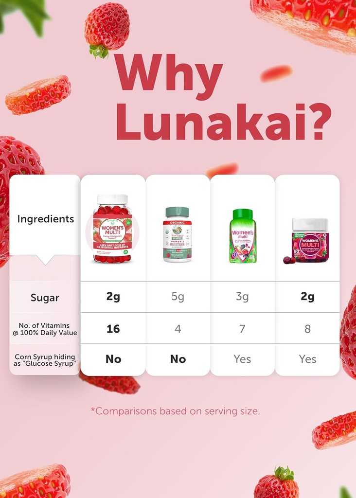 lunakai-beet-root-and-womens-multivitami-6.jpg